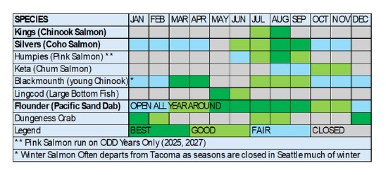 Fish Finders Seattle Fishing Charters- Fishing calender